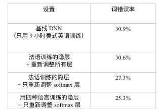 语音识别技术