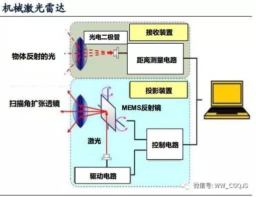 LIDAR