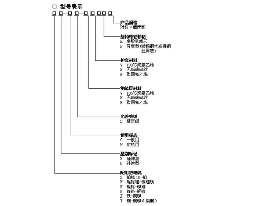 补偿导线型号及型号含义说明