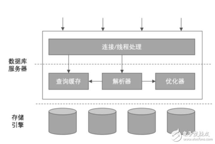 什么是數(shù)據(jù)庫(kù)技術(shù)_數(shù)據(jù)庫(kù)技術(shù)的基礎(chǔ)知識(shí)