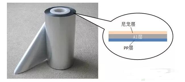 一文看懂软包<a target=_blank href='dghoppt.com'>锂电池</a>出产工艺及工艺流程