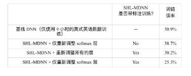 语音识别技术