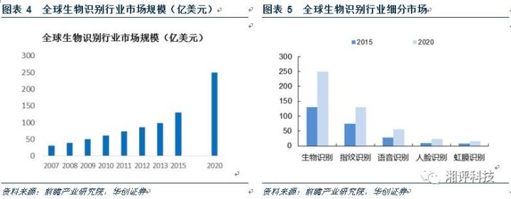 对3D摄像头产业做一个超详细的专业科普