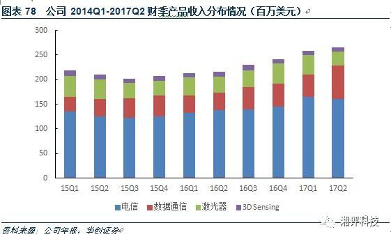 对3D摄像头产业做一个超详细的专业科普