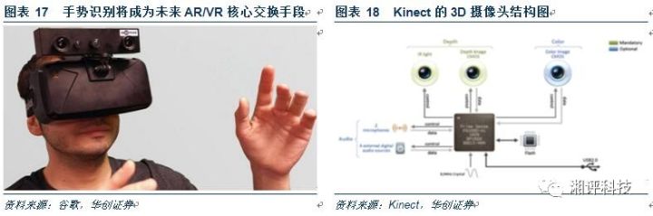 对3D摄像头产业做一个超详细的专业科普