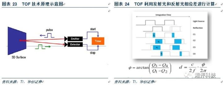 對3D攝像頭產(chǎn)業(yè)做一個超詳細(xì)的專業(yè)科普