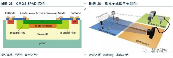 对3D摄像头产业做一个超详细的专业科普