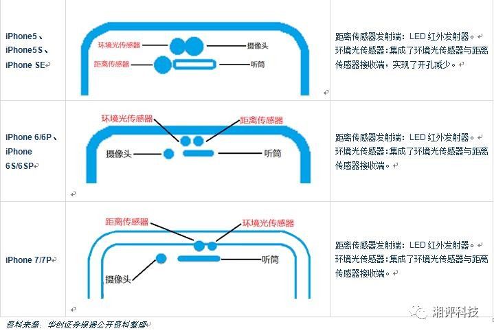 3D摄像头