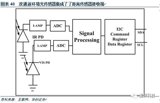 3D摄像头