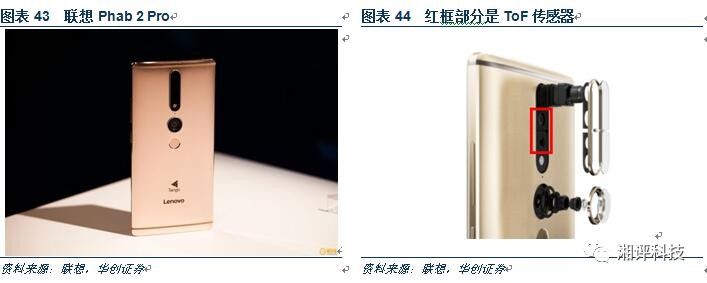 对3D产业做一个超详细的科普