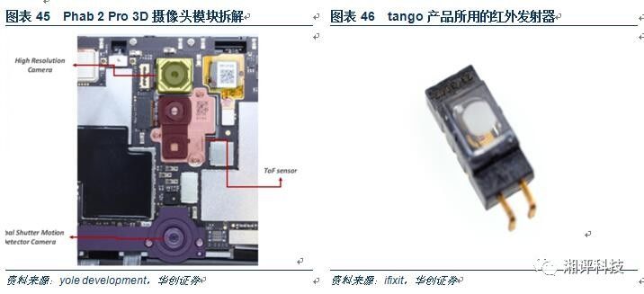 3D摄像头