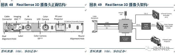 对3D摄像头产业做一个超详细的专业科普