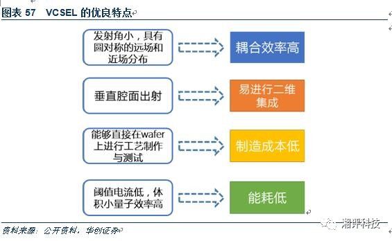 对3D摄像头产业做一个超详细的专业科普