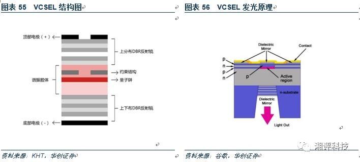 3D摄像头