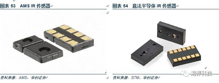 對3D攝像頭產(chǎn)業(yè)做一個超詳細(xì)的專業(yè)科普