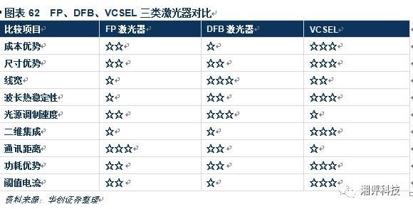 對3D攝像頭產(chǎn)業(yè)做一個超詳細(xì)的專業(yè)科普