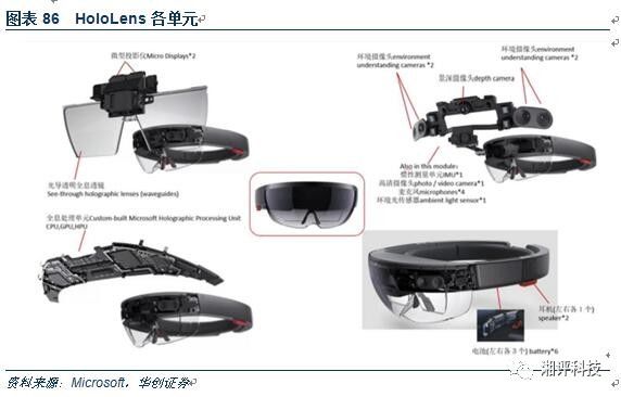 3D摄像头