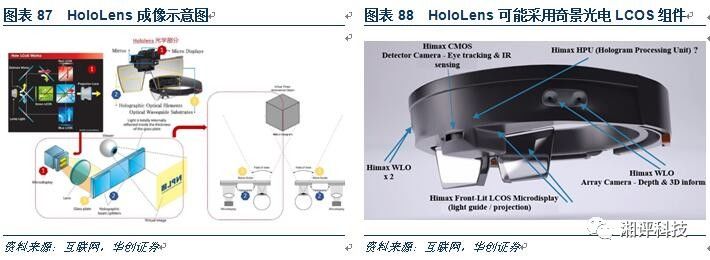 对3D摄像头产业做一个超详细的专业科普