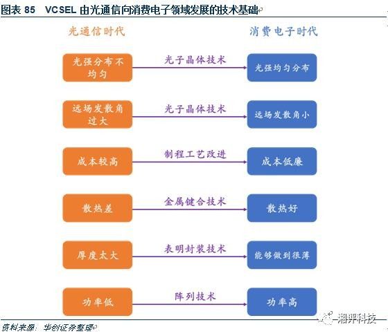 对3D摄像头产业做一个超详细的专业科普