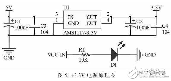 led