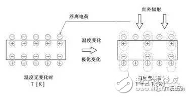 “LED+智能”照明系统与传感技术