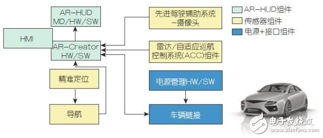 詳解增強(qiáng)現(xiàn)實(shí)抬頭顯示系統(tǒng)