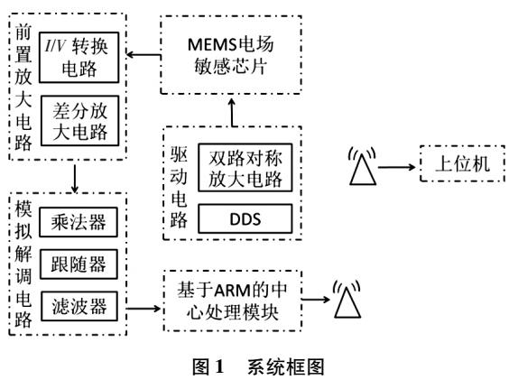 基于高速解调电路的新型手持式工频电场检测系统