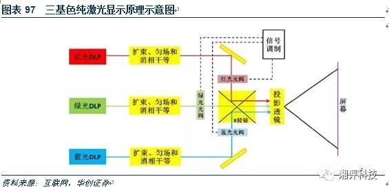 对3D摄像头产业做一个超详细的专业科普