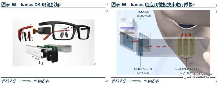 对3D摄像头产业做一个超详细的专业科普