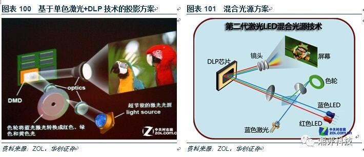 對3D攝像頭產(chǎn)業(yè)做一個超詳細(xì)的專業(yè)科普