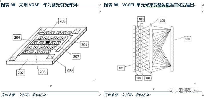 3D摄像头