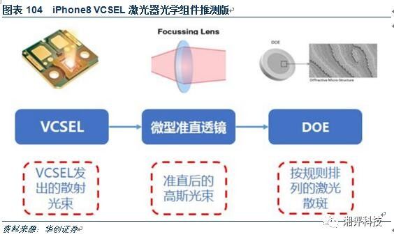 對3D攝像頭產(chǎn)業(yè)做一個超詳細(xì)的專業(yè)科普