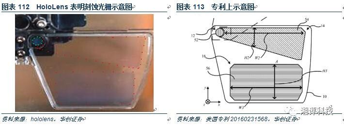 3D摄像头