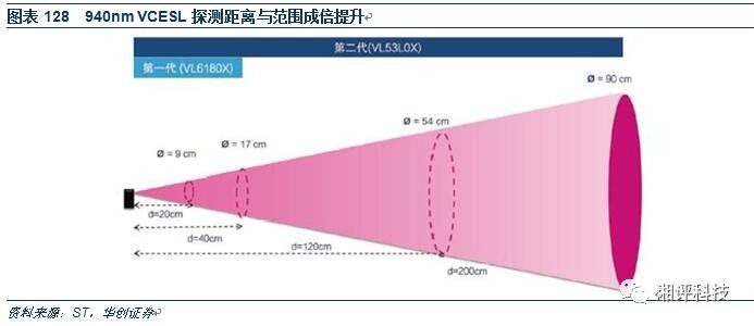 对3D摄像头产业做一个超详细的专业科普