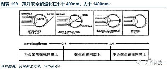 對3D攝像頭產(chǎn)業(yè)做一個超詳細(xì)的專業(yè)科普