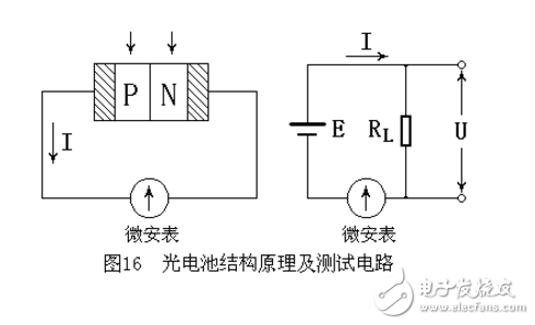 　　光電池是什么能_光電池特點(diǎn)