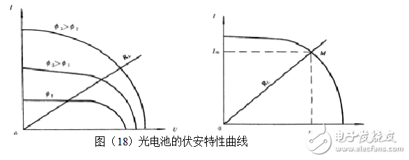 光电池