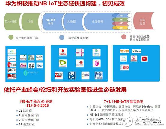 华为在NB-IoT上的策略