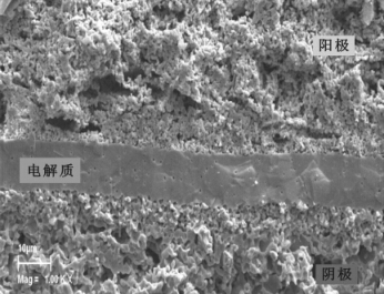 固體氧化物電池的原理及系統(tǒng)結(jié)構(gòu)