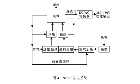 固體氧化物電池的原理及系統(tǒng)結(jié)構(gòu)