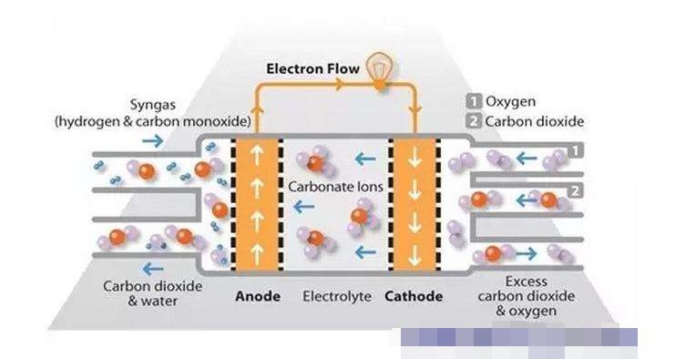 酸性和碱性甲烷燃料电池电极反应式