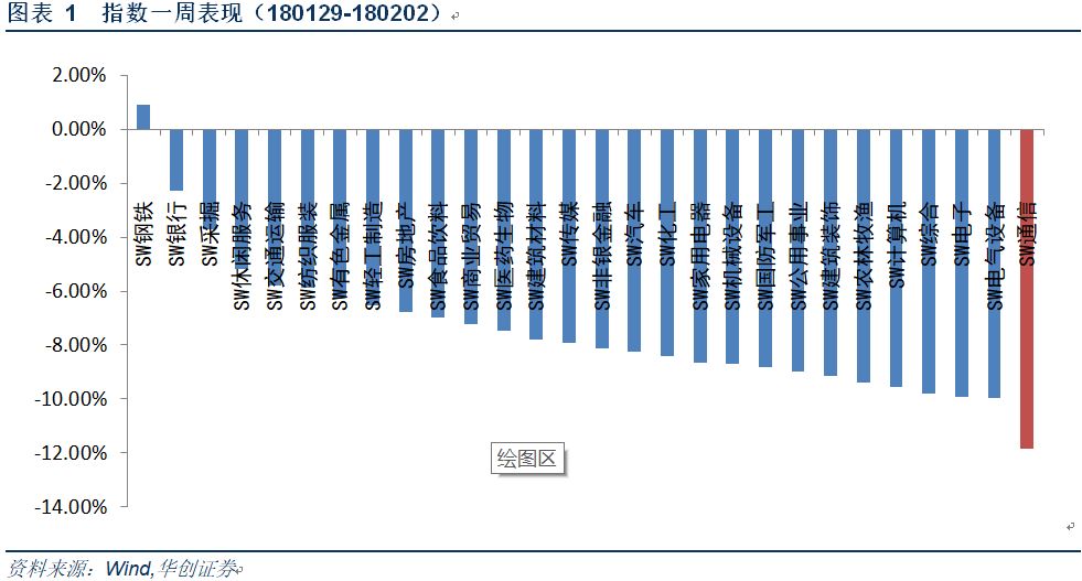 5G發(fā)展中國(guó)領(lǐng)先優(yōu)勢(shì)顯著 分析5G與投資動(dòng)態(tài)