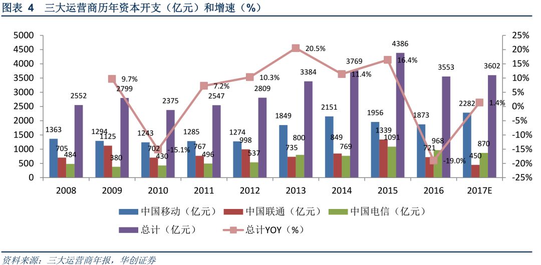 5G发展中国领先优势显著 分析5G与投资动态