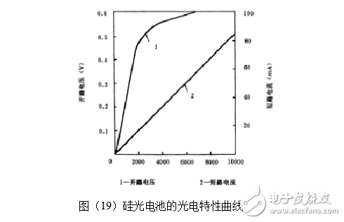 光电池是什么能_光电池特点