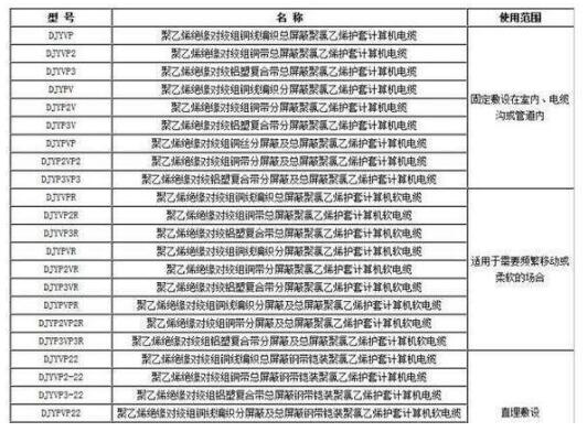 导线和电缆选择条件及区别