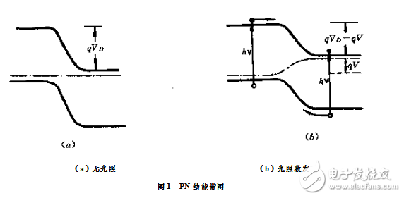 光電池對入射光的波長有什么要求