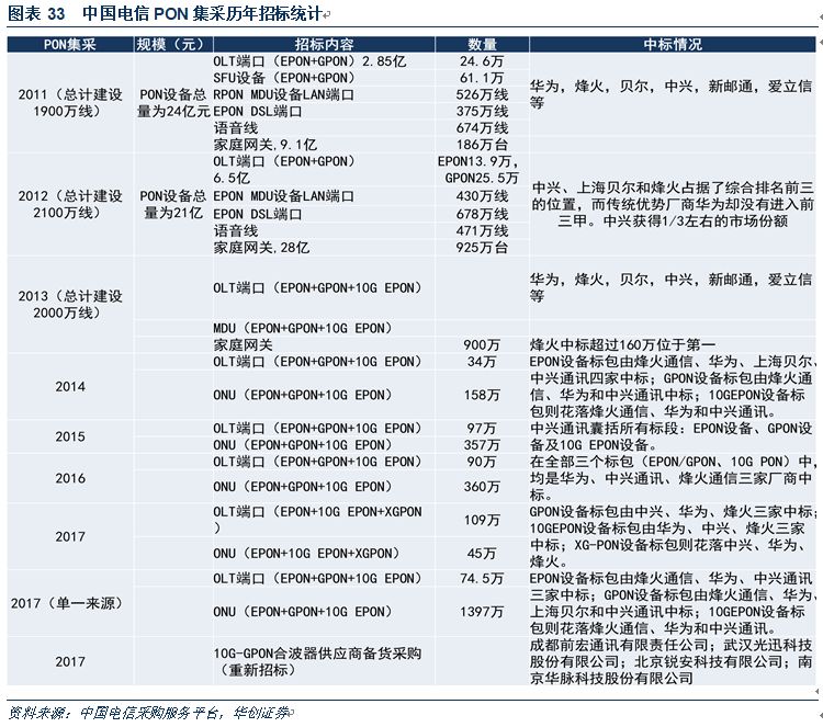 5G发展中国领先优势显著 分析5G投资方向与动态