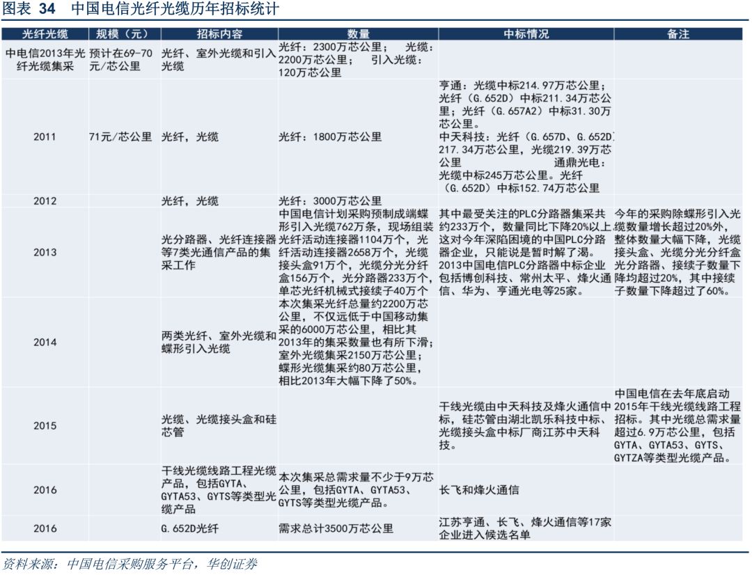 5G发展中国领先优势显著 分析5G与投资动态