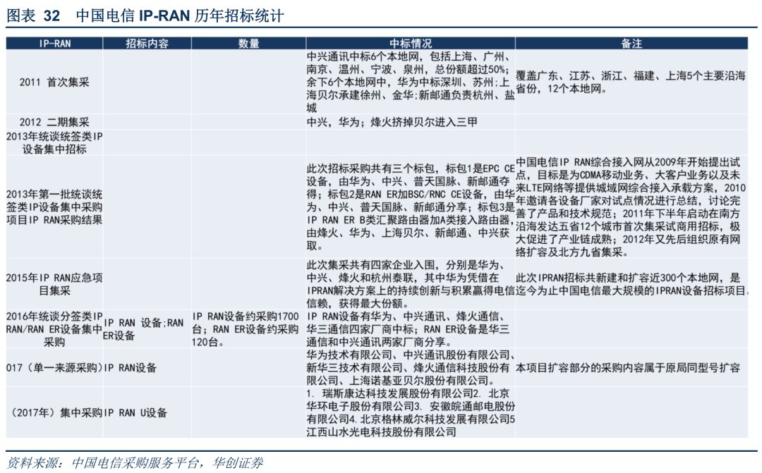 5G發展中國領先優勢顯著 分析5G與投資動態 