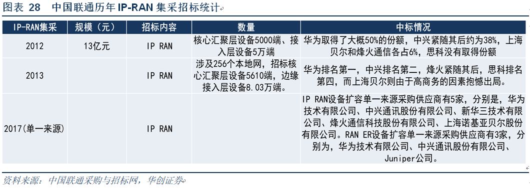 5G发展中国领先优势显著 分析5G与投资动态